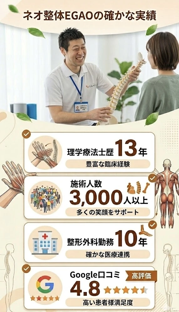 当院が選ばれる理由、実績