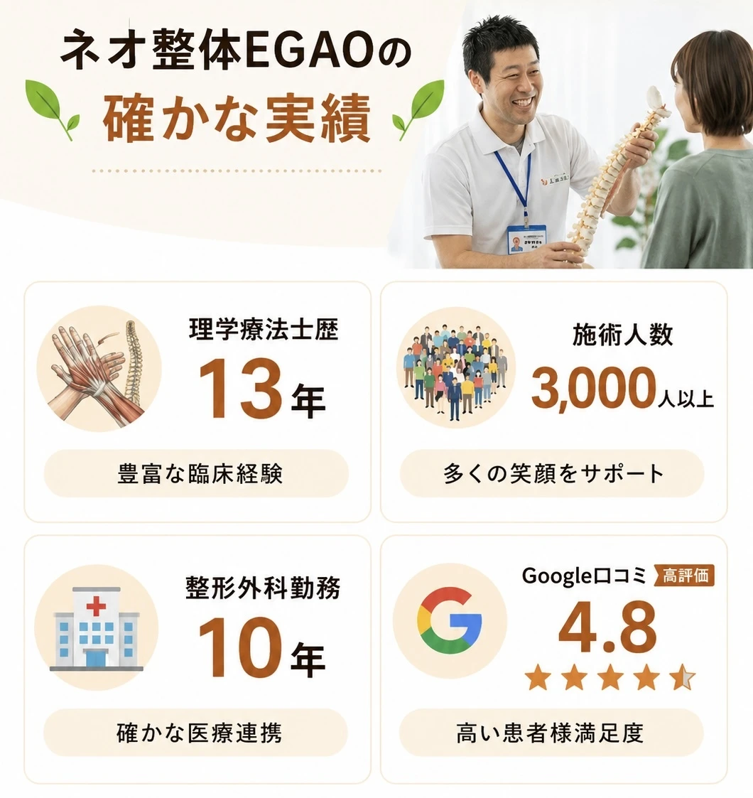 当院の確かな実績